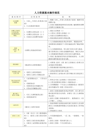 人力资源基本操作规范及专用表单