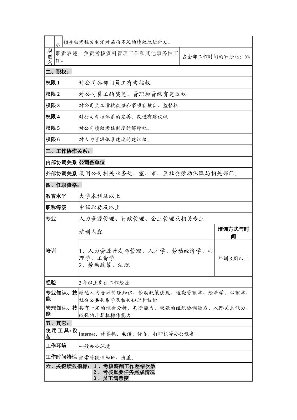人事保卫部绩效考核主管岗位说明书_第2页
