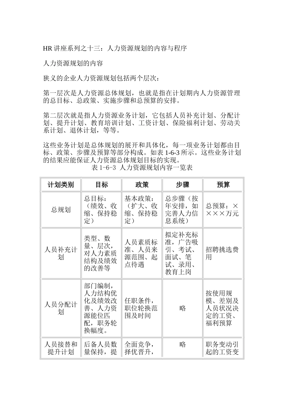 人力资源规划的内容与程序_第1页