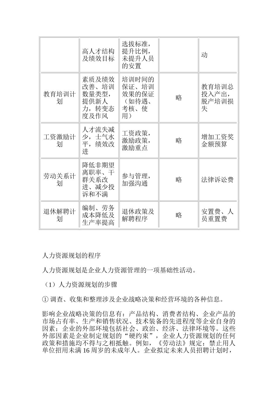 人力资源规划的内容与程序_第2页