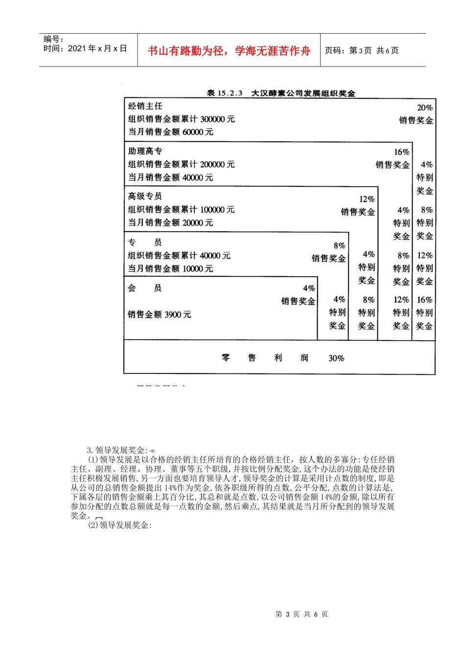 某营养品公司传销管理制度典范_第3页