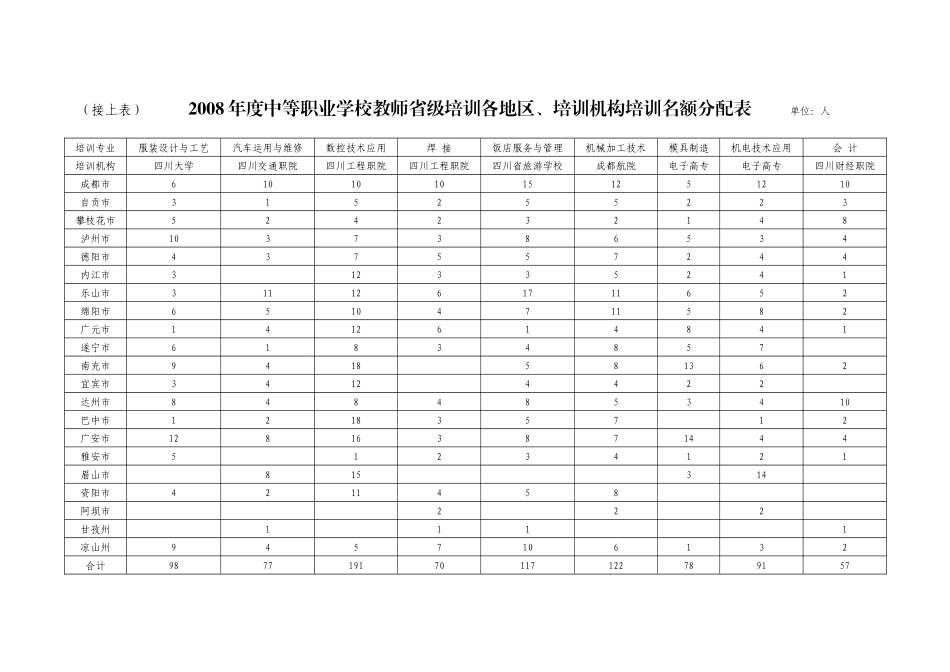 四川省职教师资培训基地_第2页