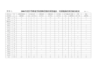 四川省职教师资培训基地