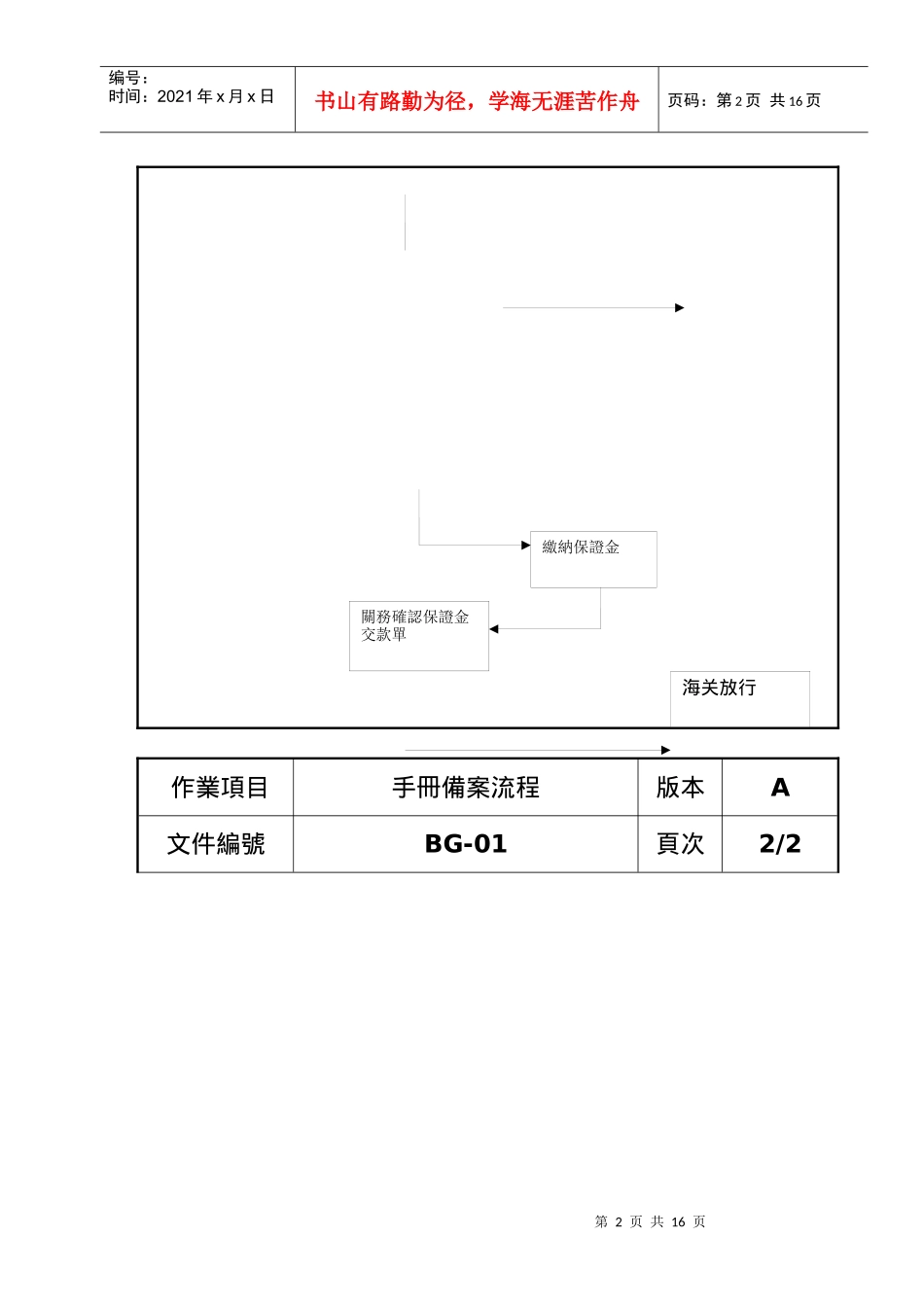 某精密科技有限公司流程管理实务_第2页