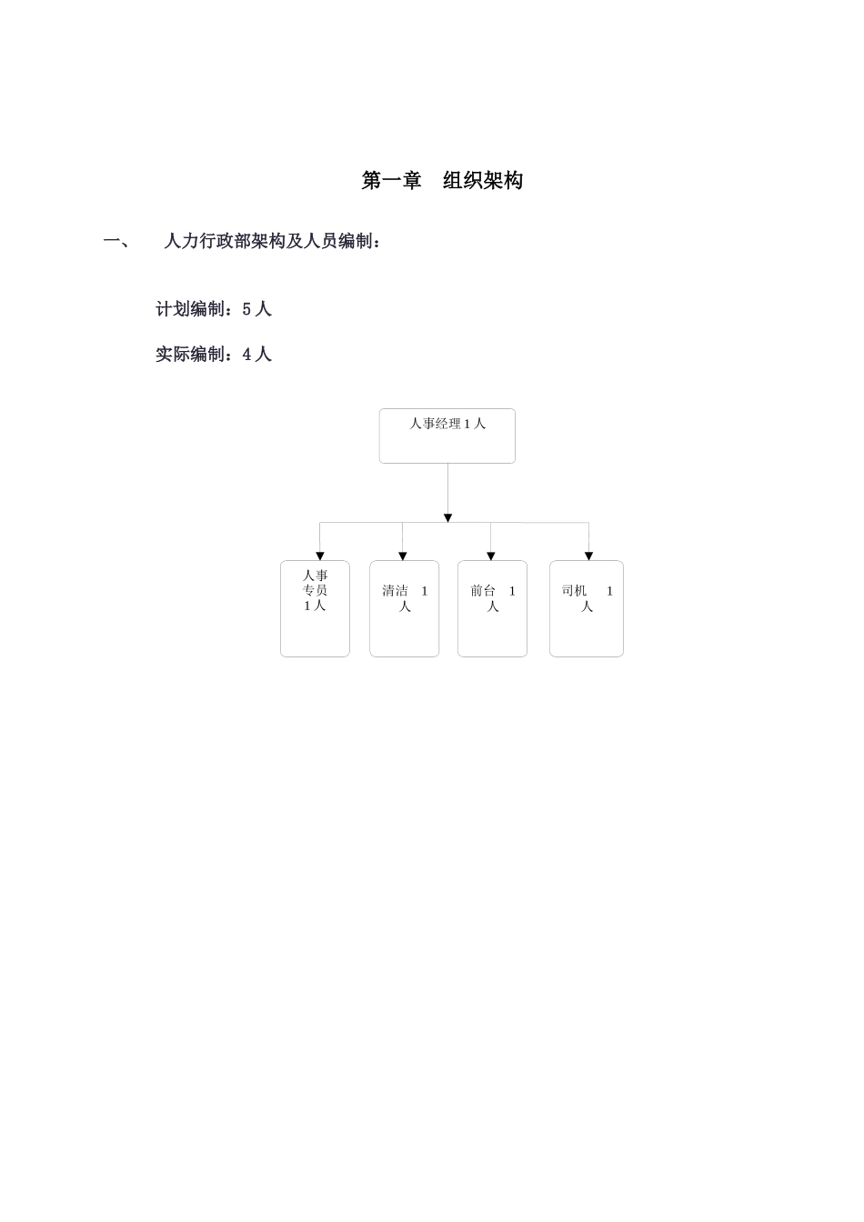 人事部工作说明书_第2页