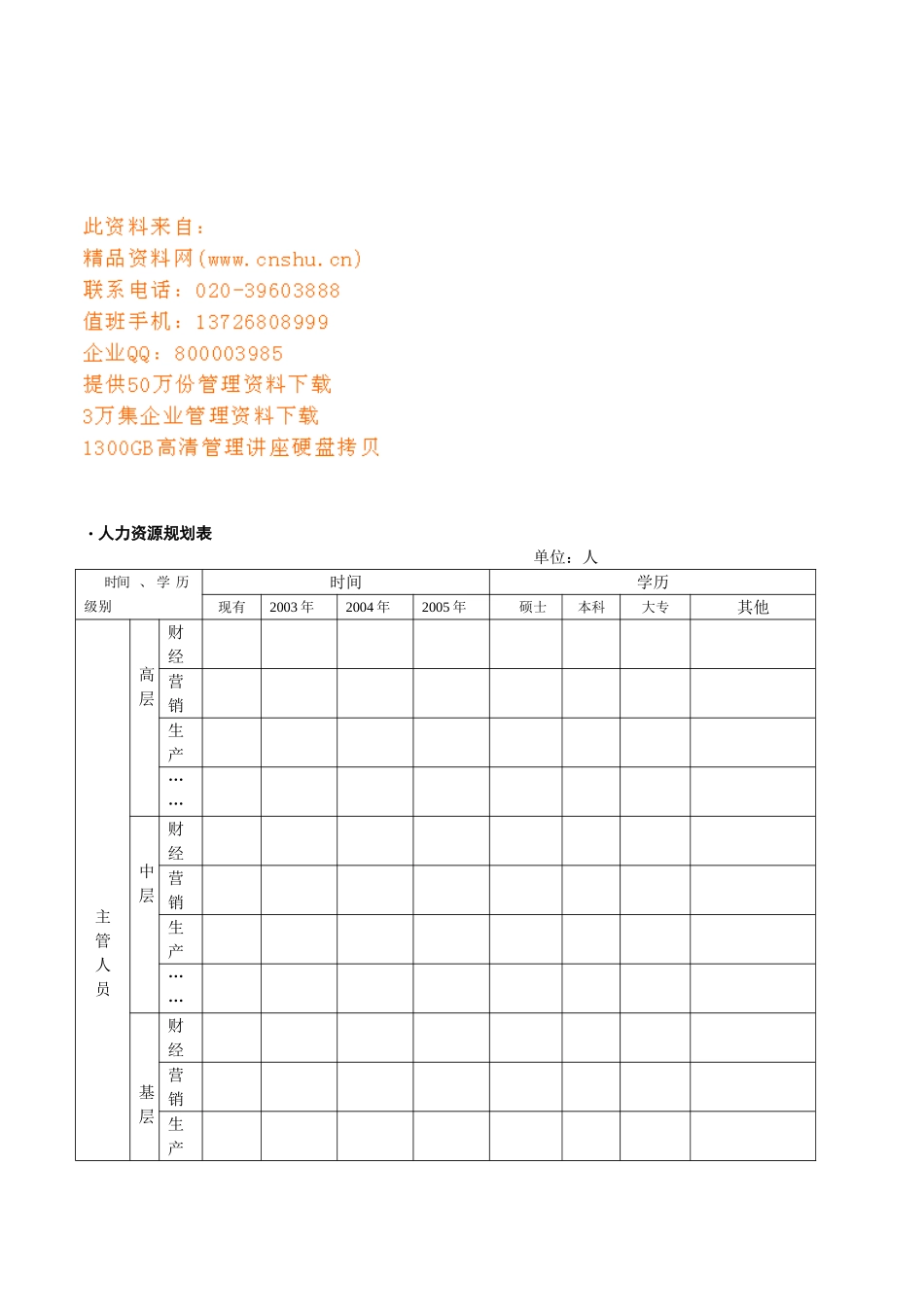 企业人事表格汇编_第1页