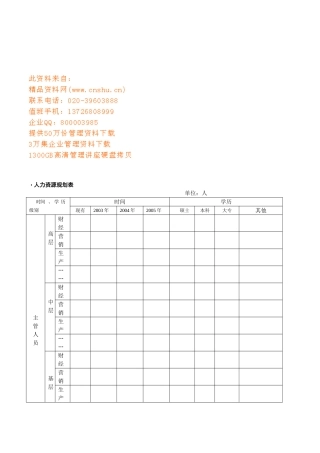 企业人事表格汇编