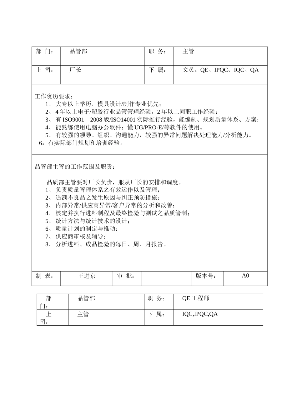 品管部岗位职责及任职要求1( 15)_第1页