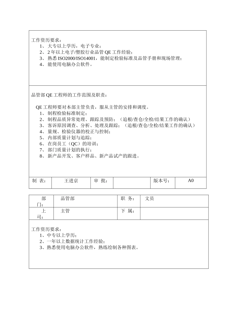 品管部岗位职责及任职要求1( 15)_第2页