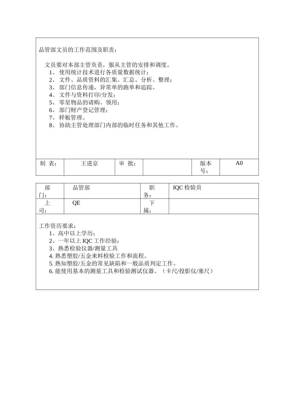 品管部岗位职责及任职要求1( 15)_第3页