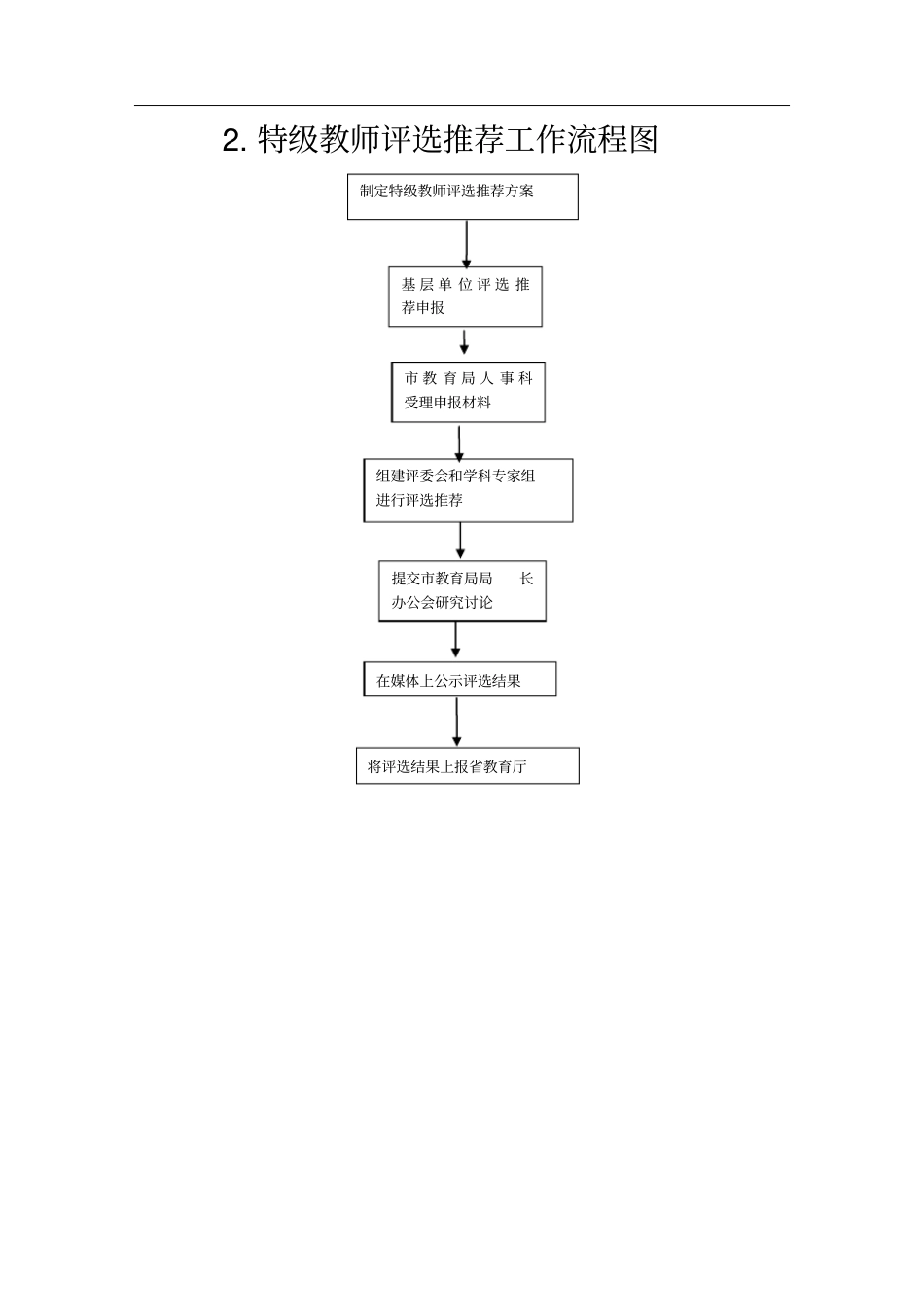 人事调动工作流程图_第2页