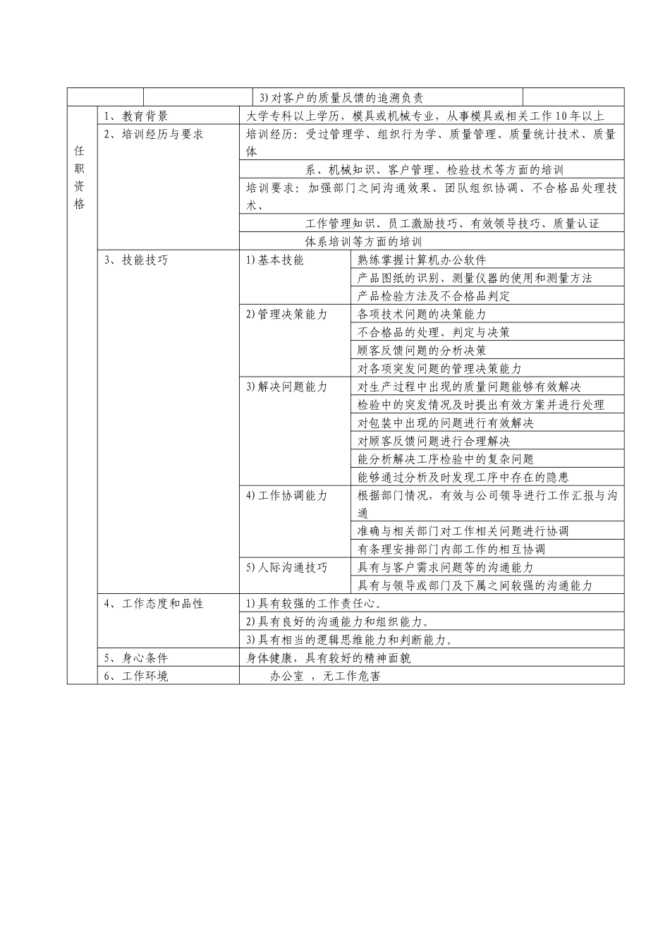 品管部职务说明书_第2页
