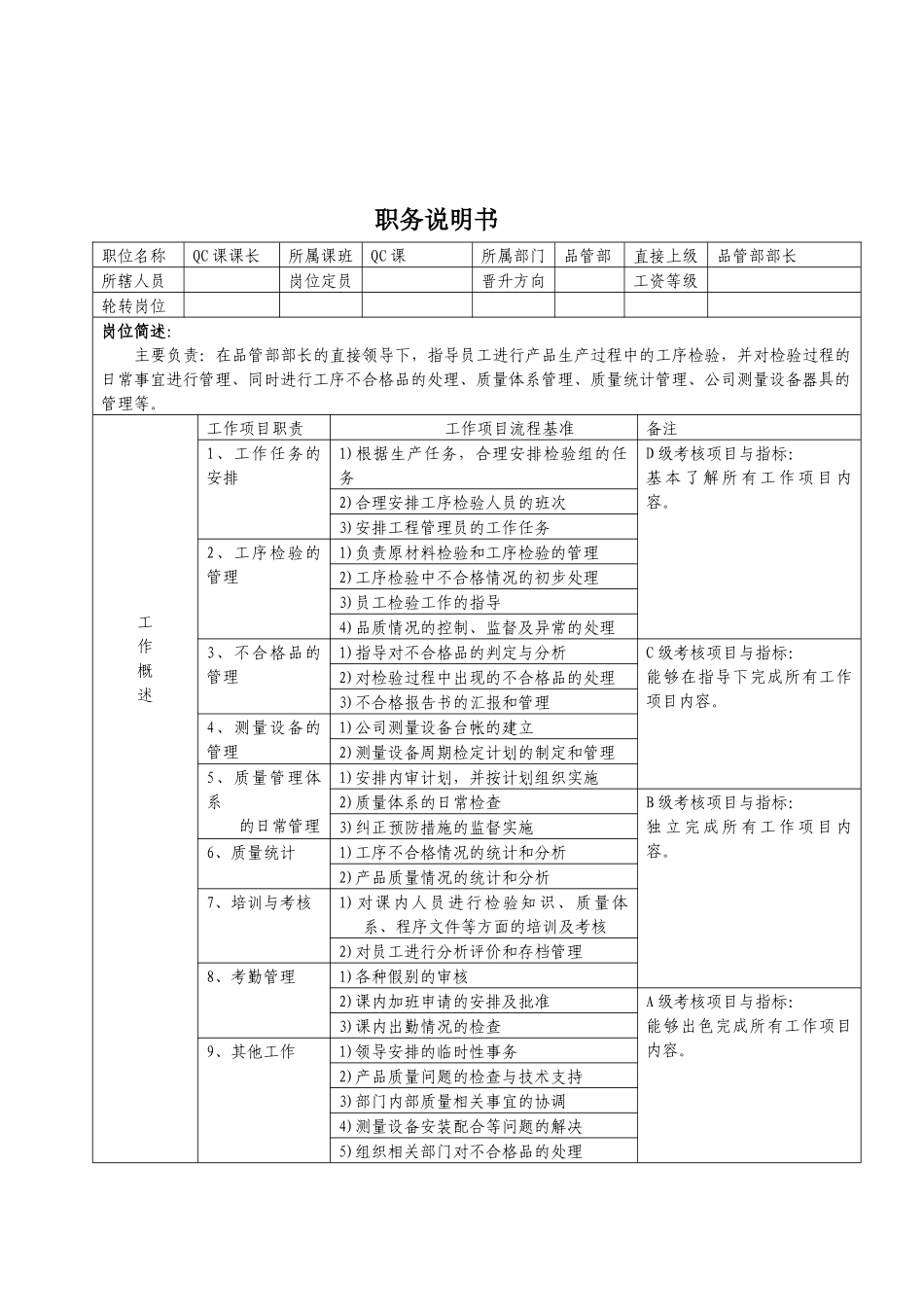 品管部职务说明书_第3页