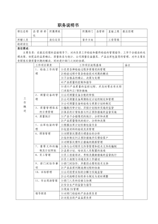 品管部职务说明书
