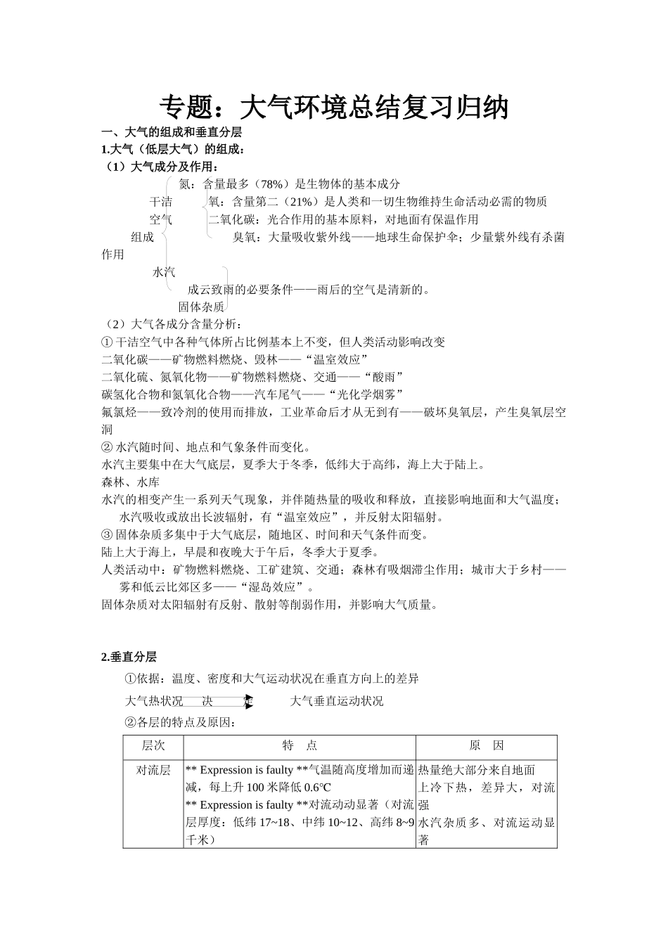 专题：大气环境总结复习归纳_第1页