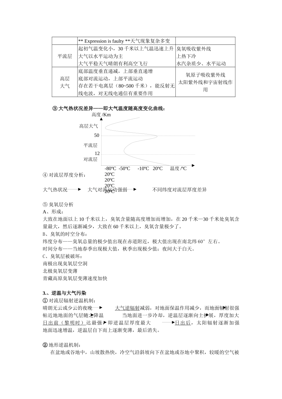 专题：大气环境总结复习归纳_第2页