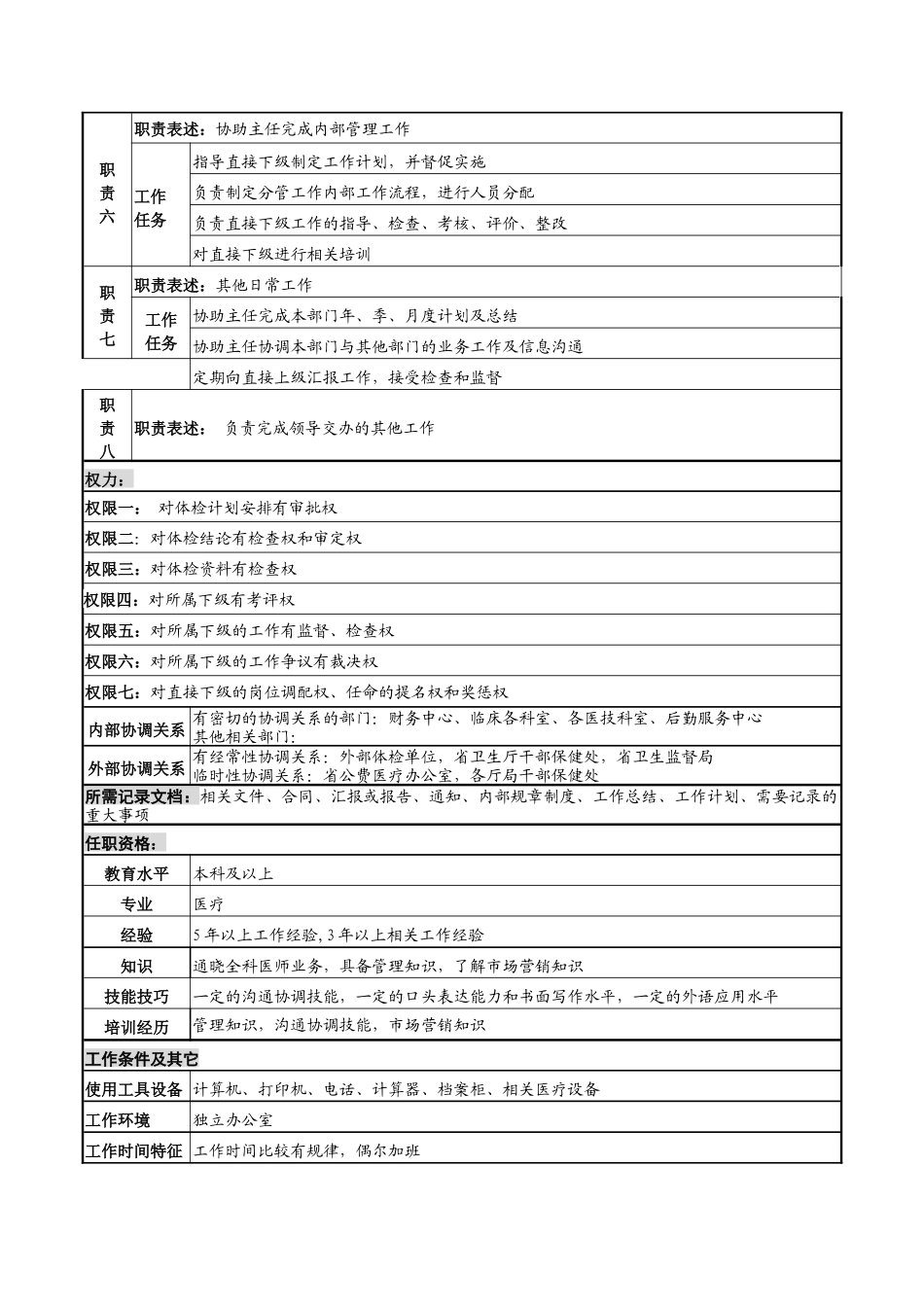 体检中心体检副主任岗位说明书_第2页