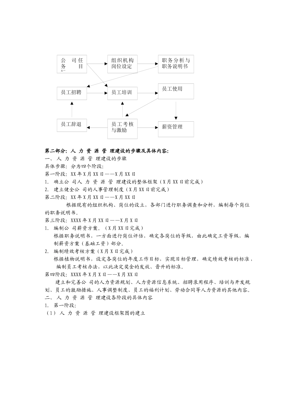 人力资源管理方案全集_第2页