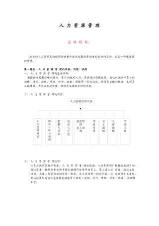 人力资源管理方案全集