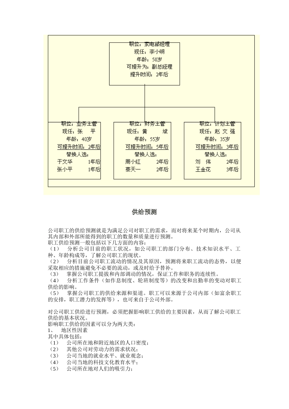 人力资源管理之供求预测_第2页