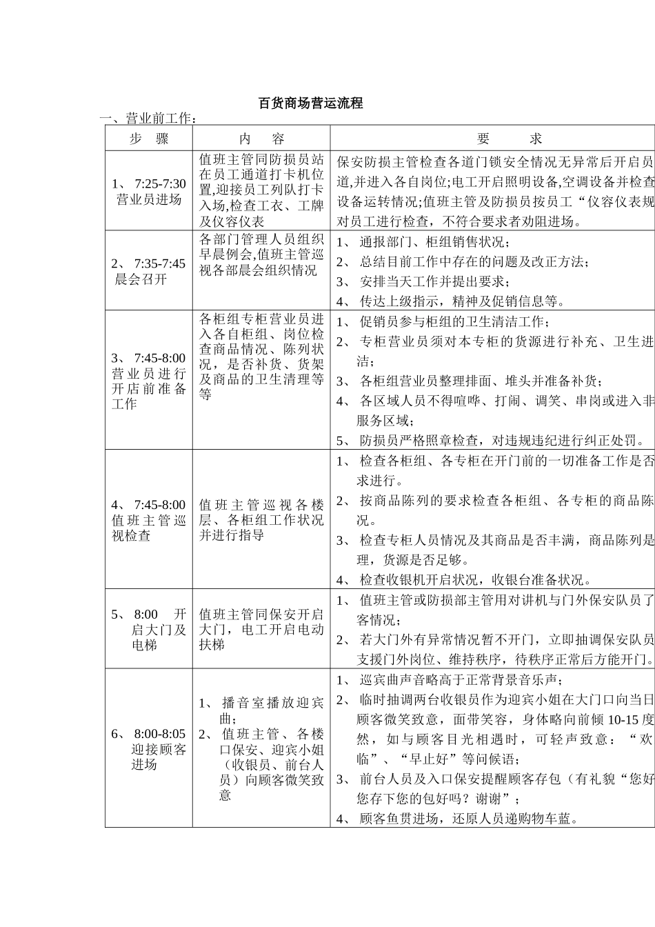 某百货商场营运流程_第1页