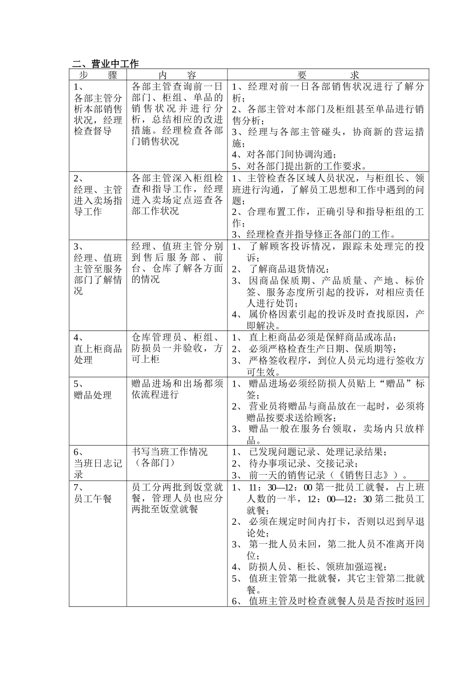 某百货商场营运流程_第2页