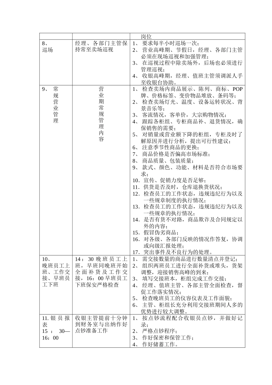 某百货商场营运流程_第3页