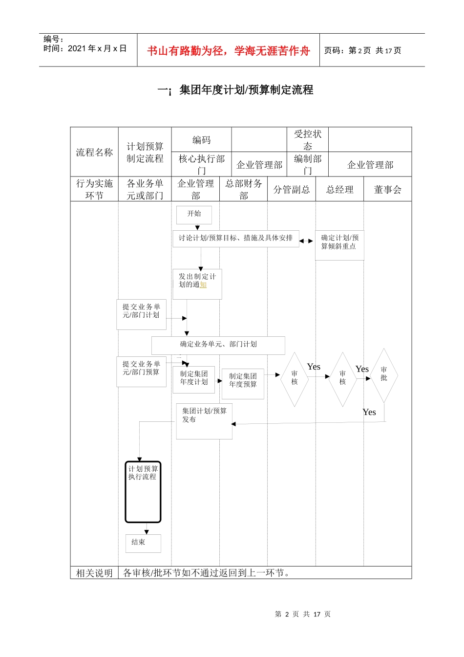 某环保企业跨部门核心流程_第2页