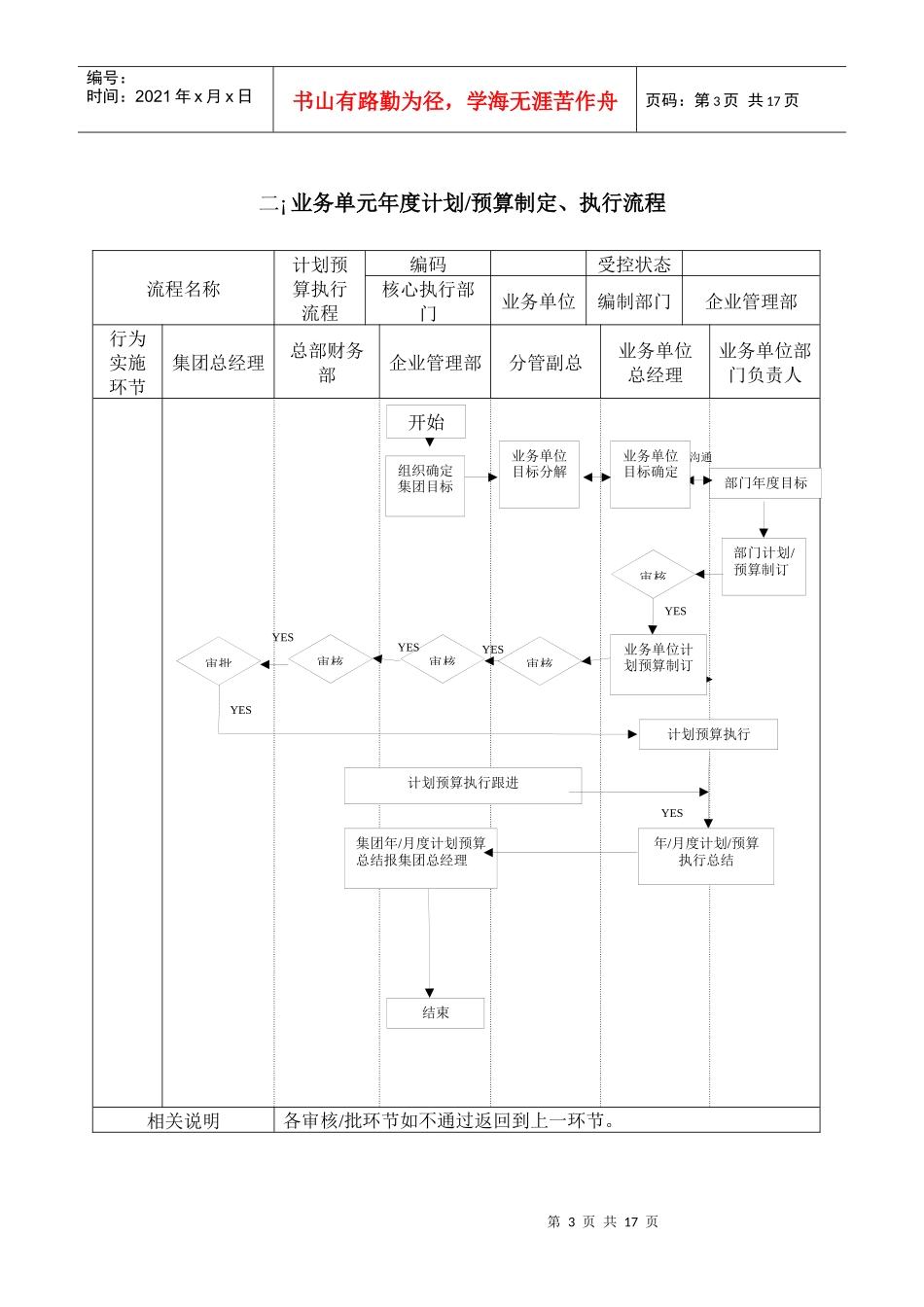 某环保企业跨部门核心流程_第3页