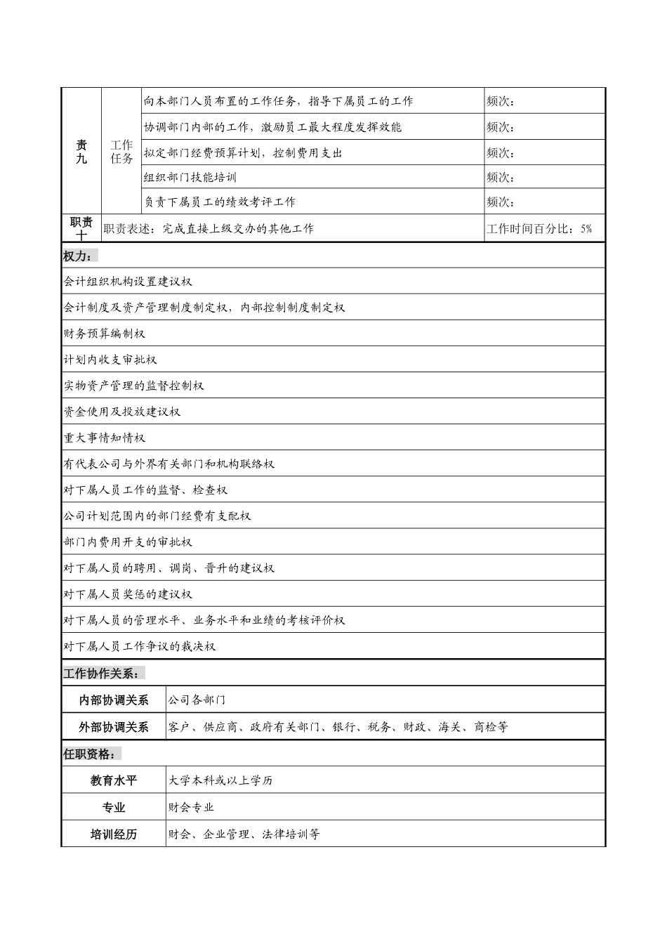 天线技术企业财务部部长职务说明书_第3页