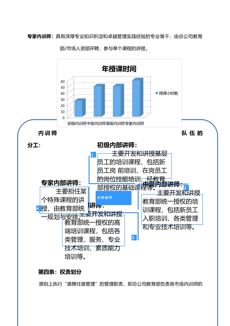 人力资源-3内训师管理与激励政策_第3页