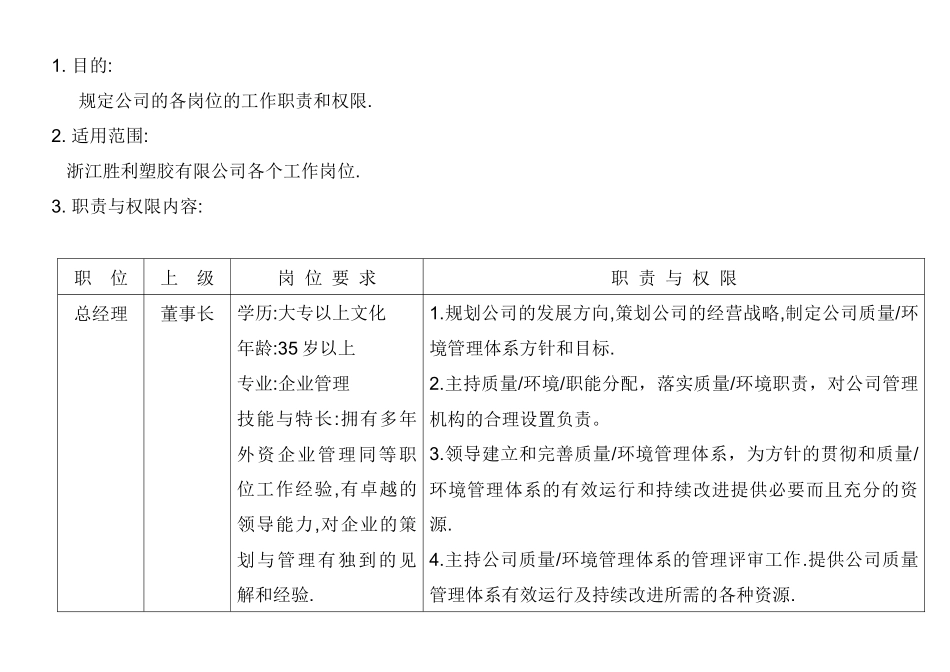 人力资源-HR-W公司岗位职责与权限_第1页