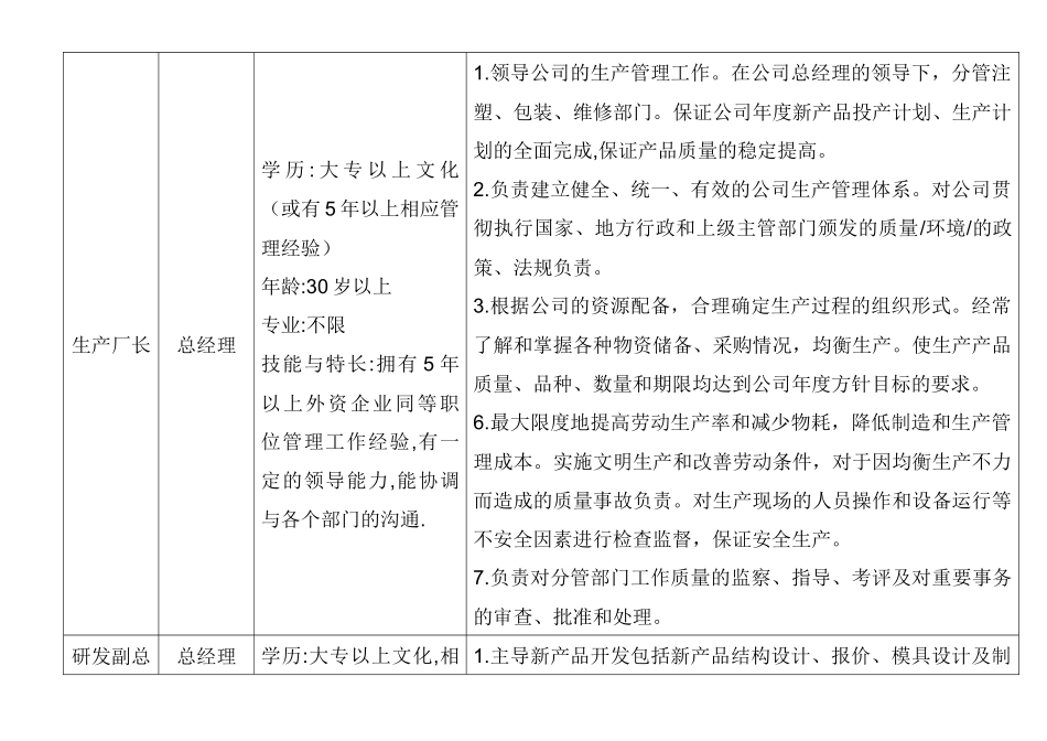 人力资源-HR-W公司岗位职责与权限_第3页