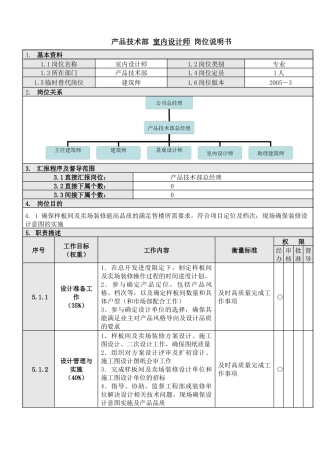 人力资源-3室内设计师岗位说明书