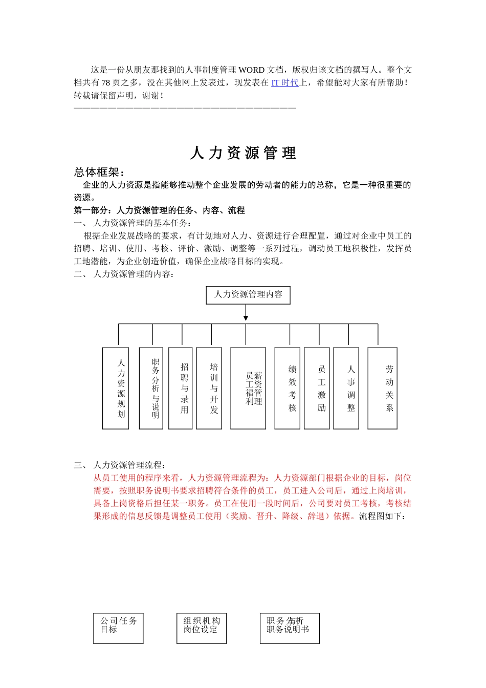 人力资源管理总体框架_第1页