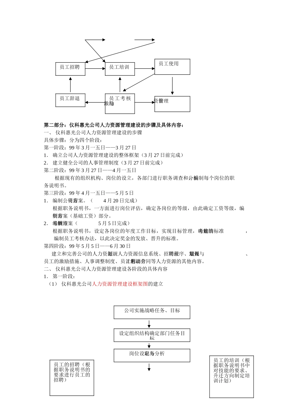人力资源管理总体框架_第2页