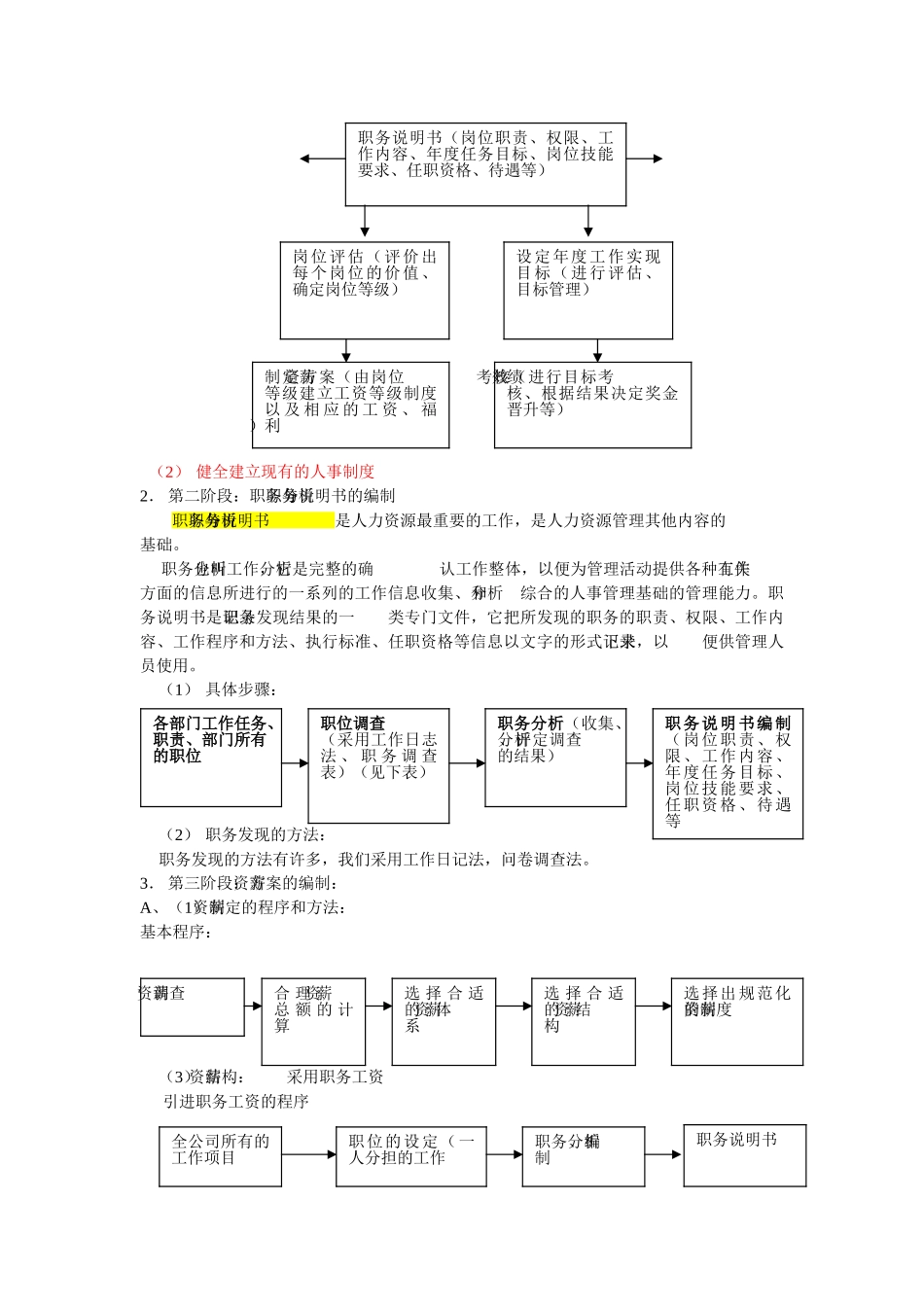 人力资源管理总体框架_第3页