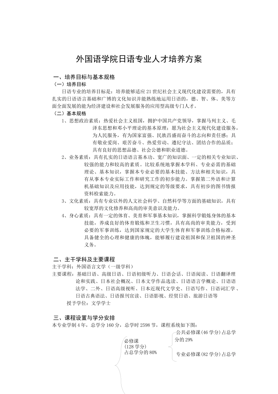 外国语学院日语专业人才培养方案_第1页