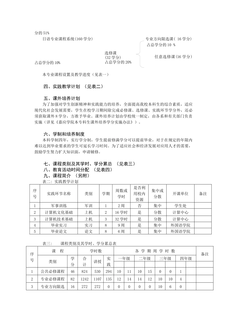 外国语学院日语专业人才培养方案_第2页