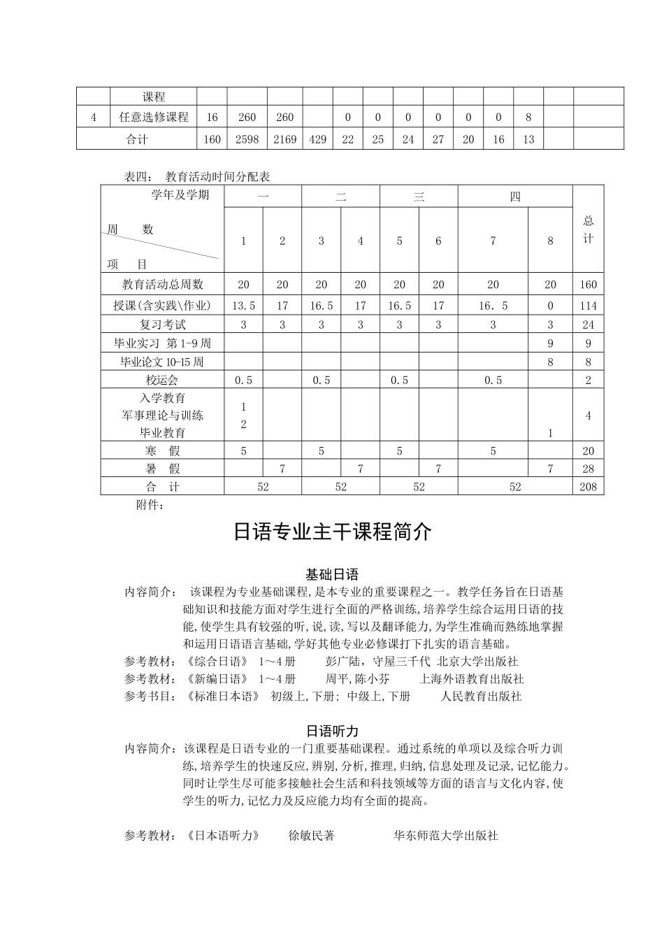 外国语学院日语专业人才培养方案_第3页