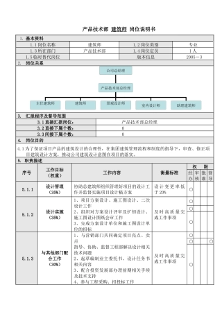 人力资源-4建筑师岗位说明书
