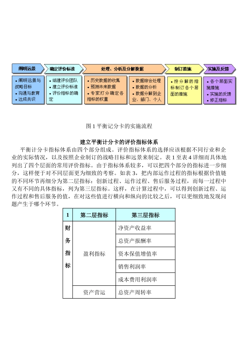 如何使用平衡计分卡21_第2页