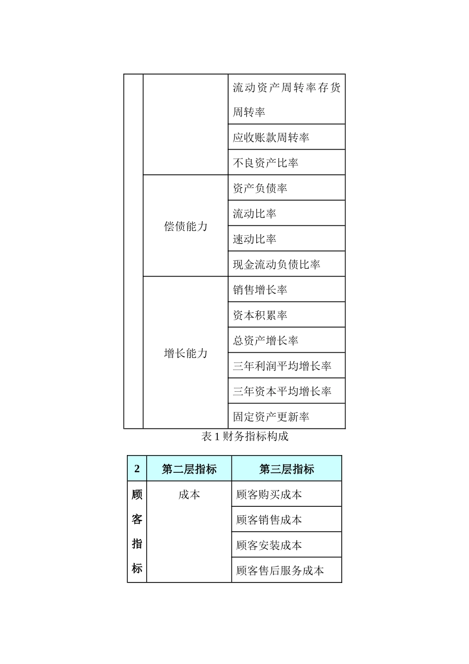 如何使用平衡计分卡21_第3页
