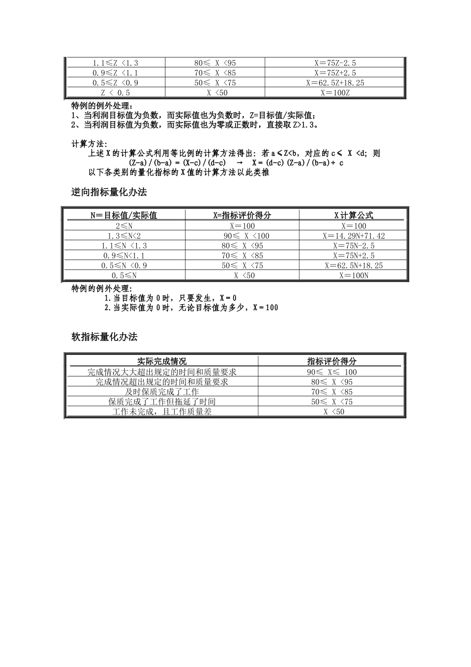 宁波贝发集团有限公司普通员工季度考核用表_第2页