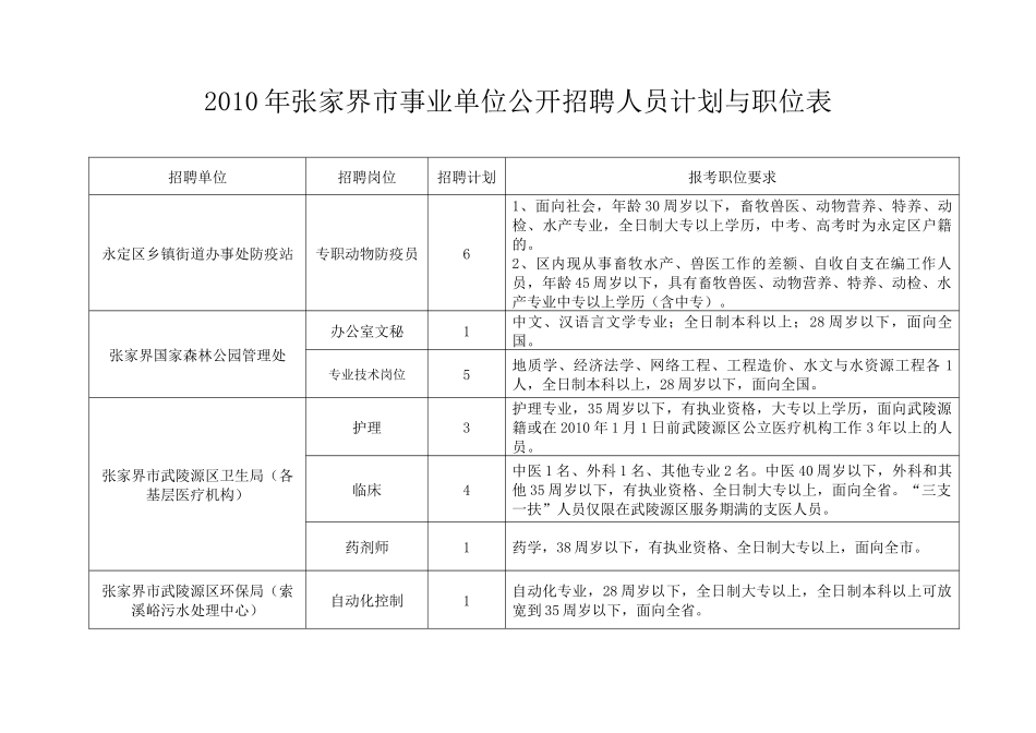 人力资源-XXXX年张家界市事业单位公开招聘人员计划申报一览表_第1页