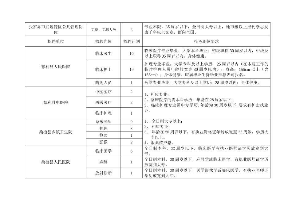人力资源-XXXX年张家界市事业单位公开招聘人员计划申报一览表_第2页