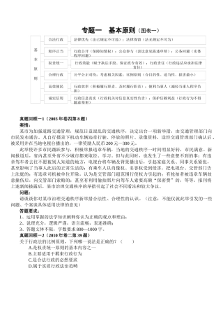 人力资源-XXXX实体法先修班行政法讲义徐金桂