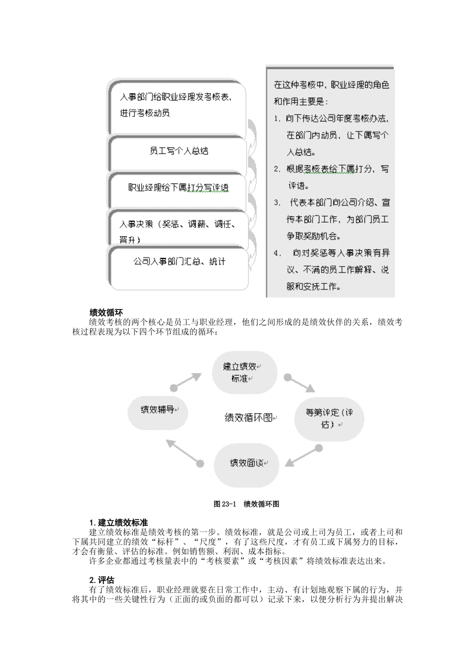 中层经理在绩效考核中的角色与作用_第3页