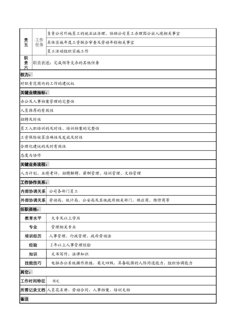 山谷蓝&泰科曼贸易公司人事行政部人事行政专员职位说明书_第2页