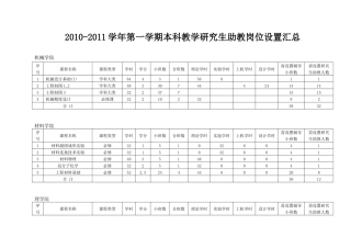 人力资源-XXXX-XXXX学年第一学期本科教学研究生助教岗位设置汇总